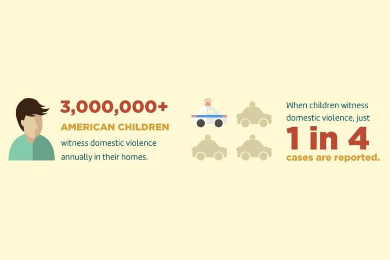 wrc-domestic-violence-children