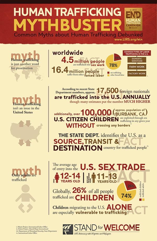 wrc-human-trafficking-mythbuster-poster